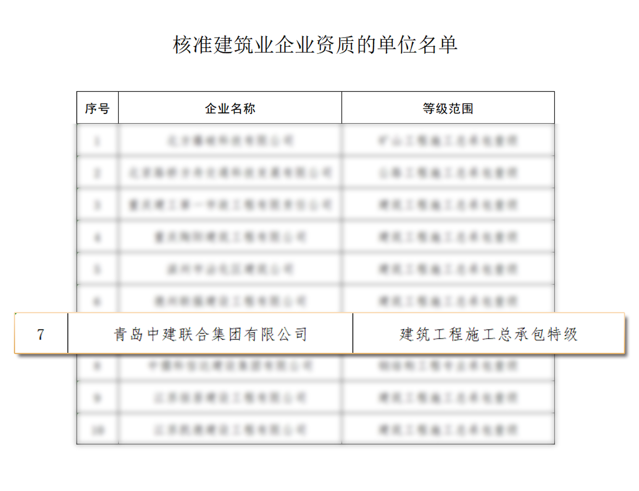 喜報 | 中建聯(lián)合成功晉升建筑工程施工總承包“特級”資質(圖2)