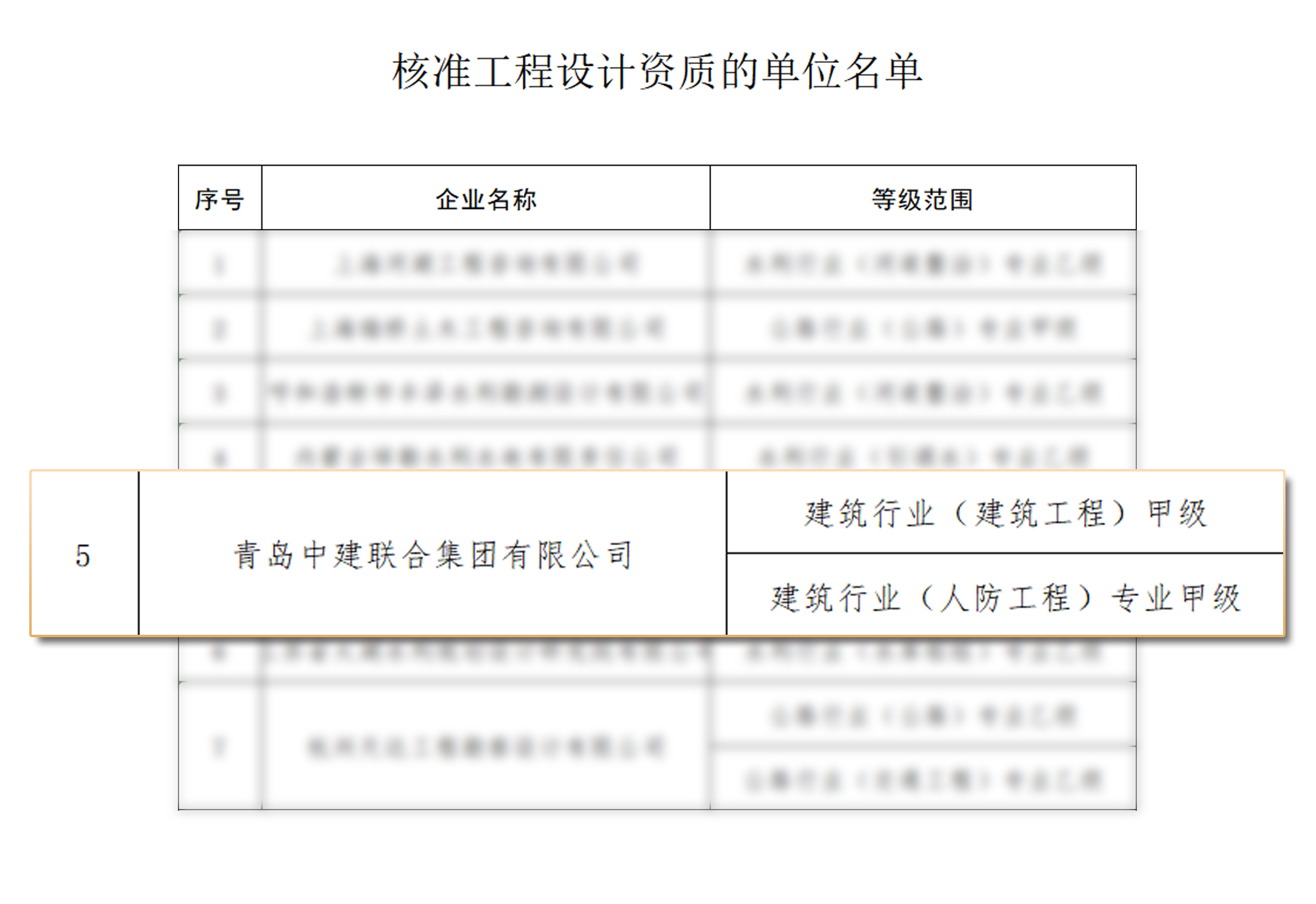 喜報 | 中建聯(lián)合成功晉升建筑工程施工總承包“特級”資質(圖3)